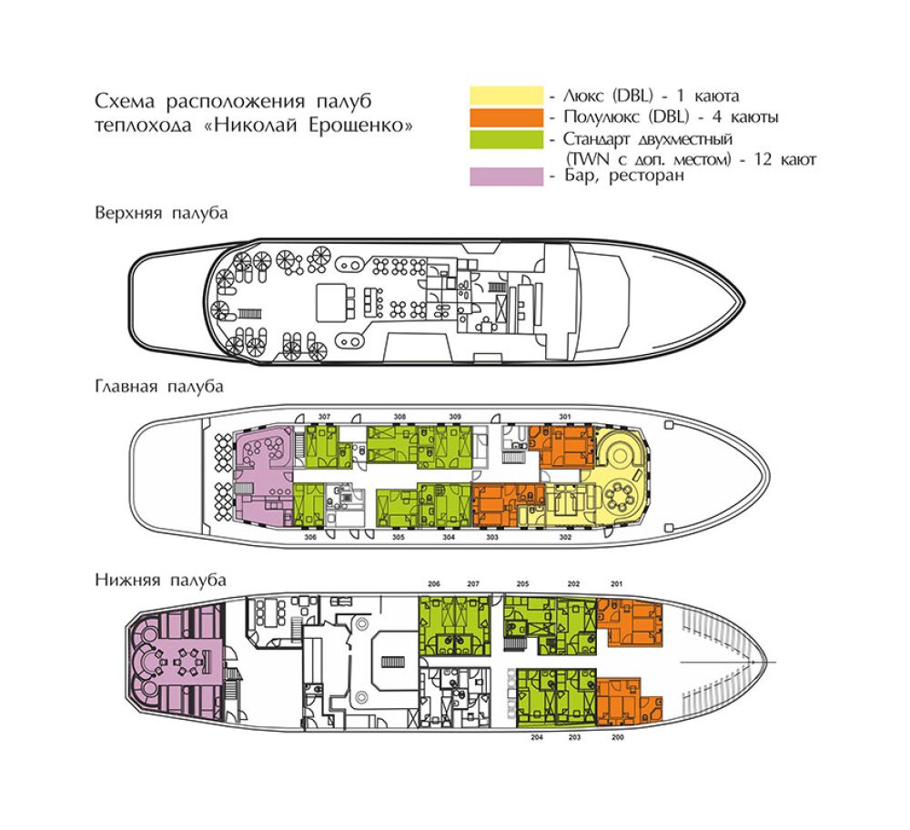 Расположение палуб. Теплоход Империя Байкал каюты.